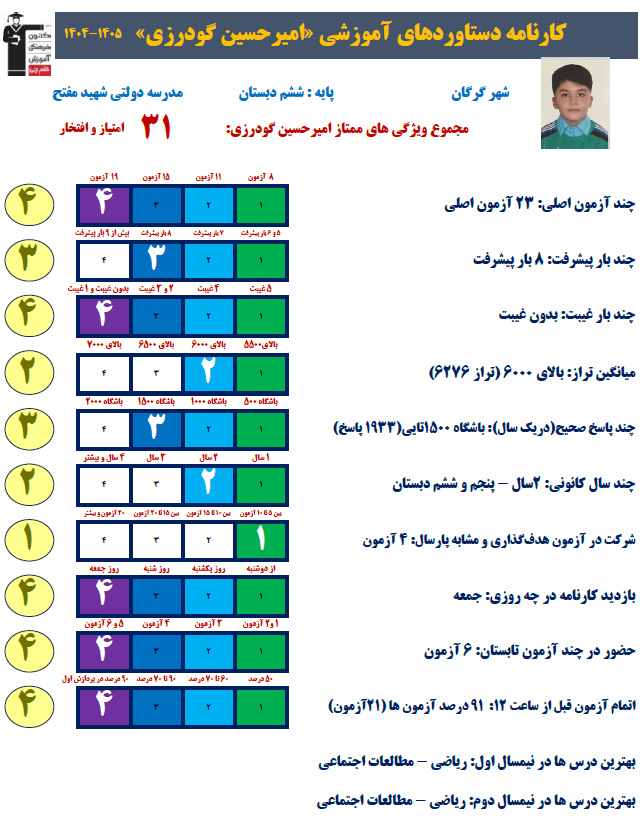گفتگو با امیرحسین گودرزی پایه ششم قهرمان تابستان