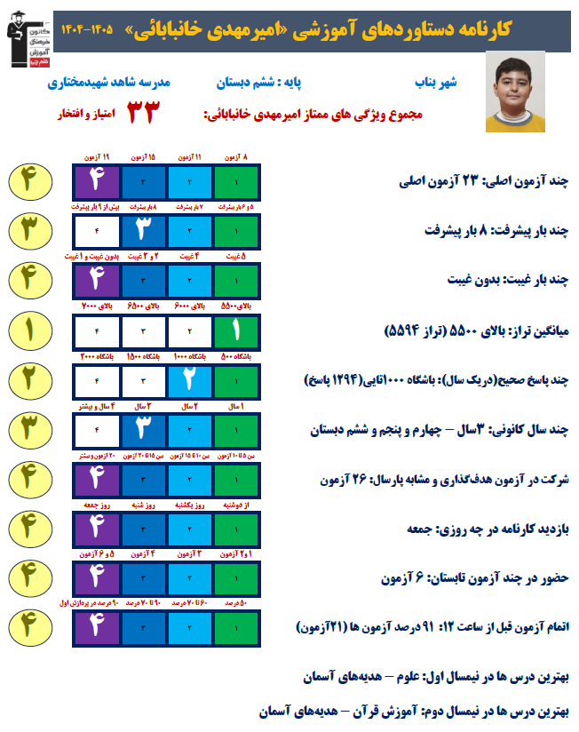 گفت و گو با امیرمهدی خانبابائی پایه ششم از قهرمانان تابستان بناب