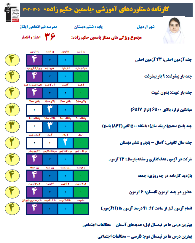گفت و گو با یاسمین حکیم زاده پایه ششم قهرمان آزمون تشریحی