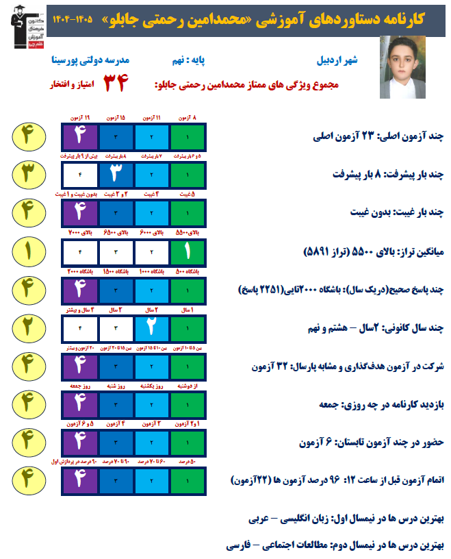گفتگو با محمدامین رحمتی پایه نهم با 1338 پاسخ صحیح از اردبیل