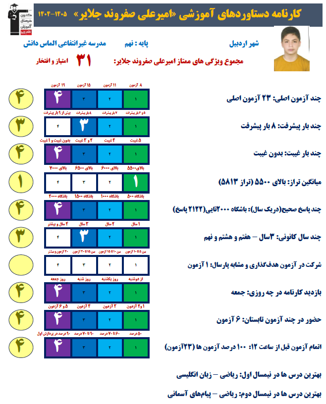 گفتگو با امیرعلی صفروند قهرمان پیوستگی