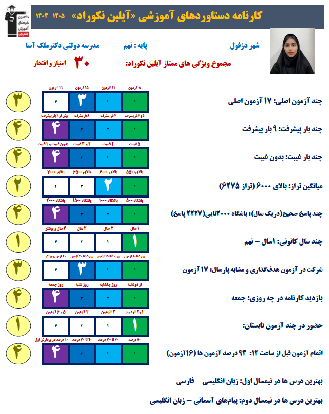 گفتگو با آیلین نکوراد ؛ قهرمان پیشرفت 1404