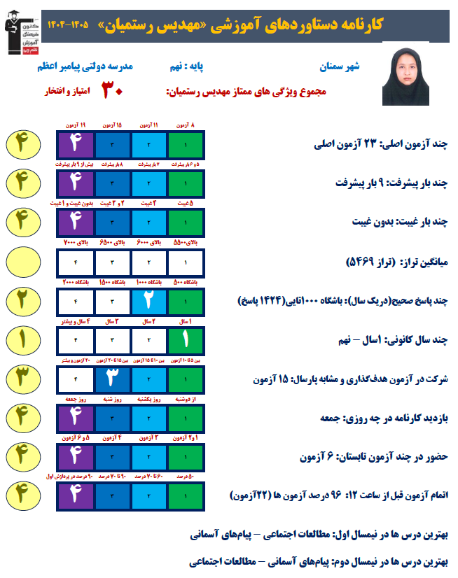 مهدیس رستمیان:شرکت در آزمونهای تشریحی در تابستان جذاب است