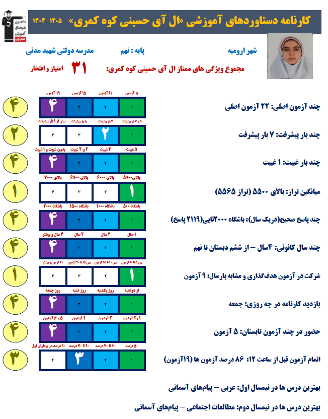 گفت و گو باال آی حسینی دانش آموز هشتم از ارومیه