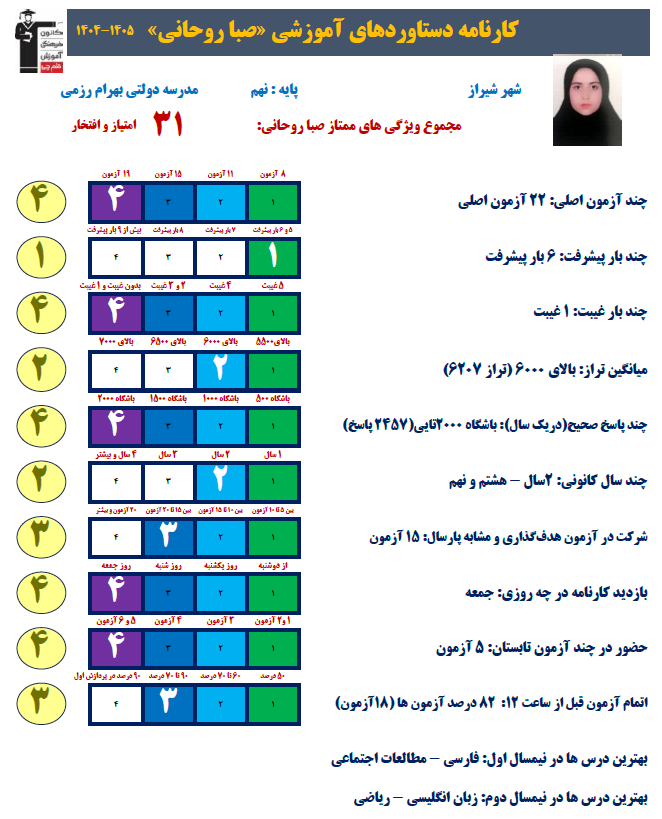 مصاحبه با صبا روحانی؛ دانشآموز پایه نهم از شیراز