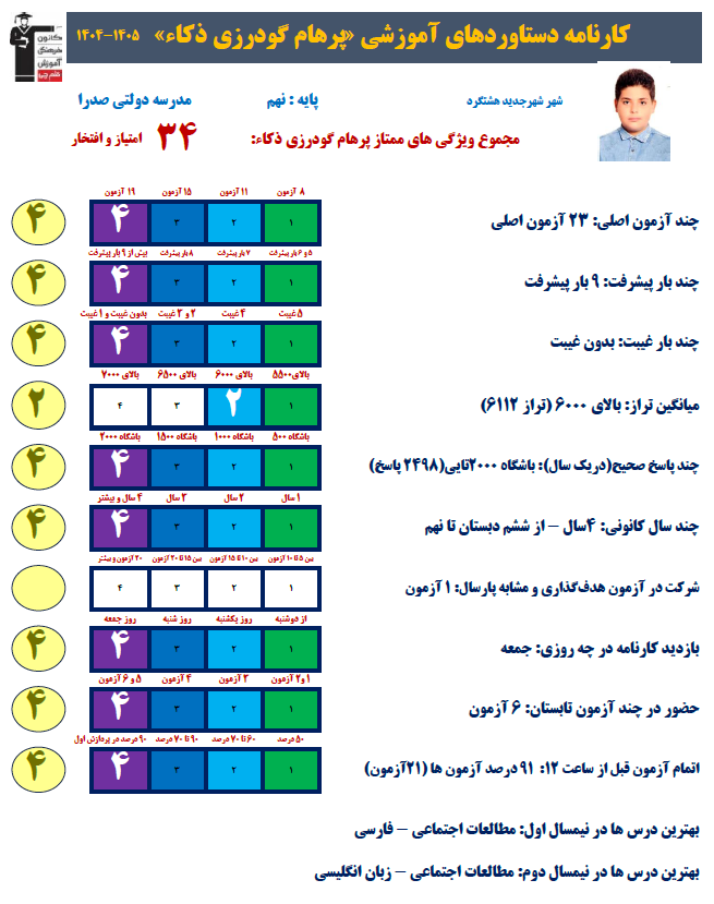گفتگو با دانش آموز موفق کانونی- پرهام گودرزی ذکا