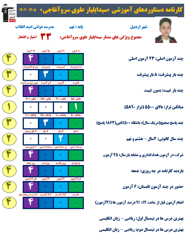 گفتگو با ایلیار علوی قهرمان پیوستگی