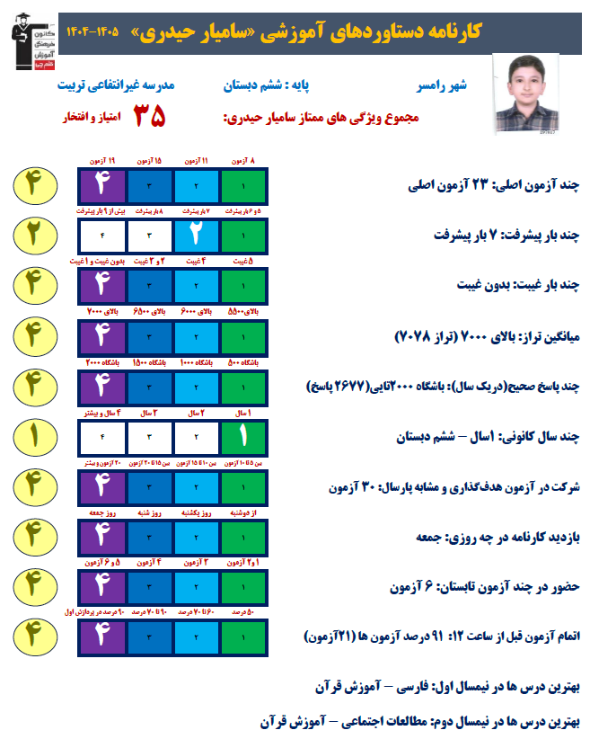 گفت و گو با سامیار حیدری قهرمان تابستان از رامسر