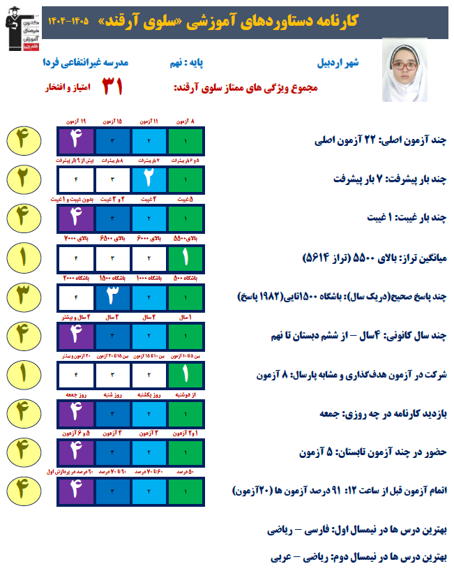 گفتگو با سلوی آرقند پایه نهم با 926 پاسخ صحیح از اردبیل