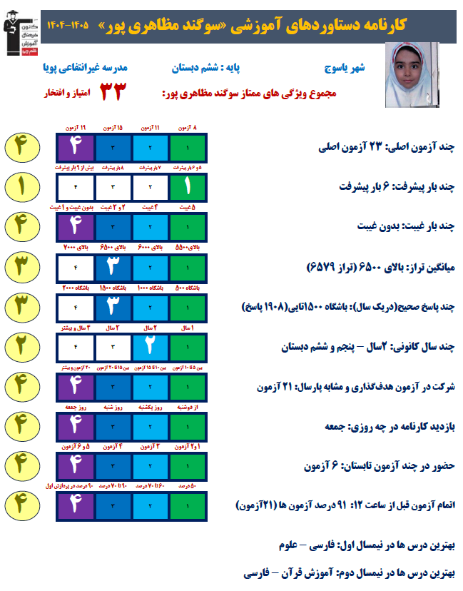 گفتگو با سوگند مظاهری پور قهرمان پیشرفت