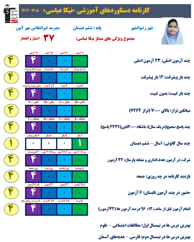 گفت و گو با نیکا عباسی مقطع ششم قهرمان تابستان