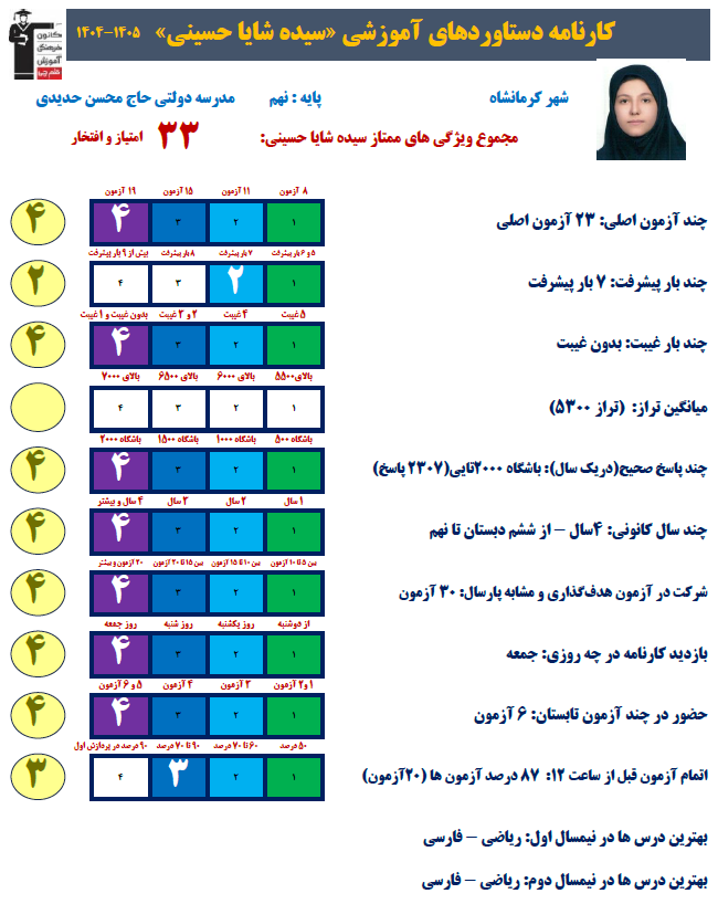 گفتوگو با شایاحسینی پایه نهم از کرمانشاه