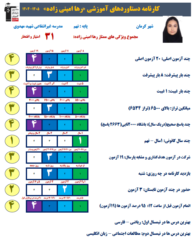 گفتگو با رها امینی پایه نهم عضو باشگاه 500تائی