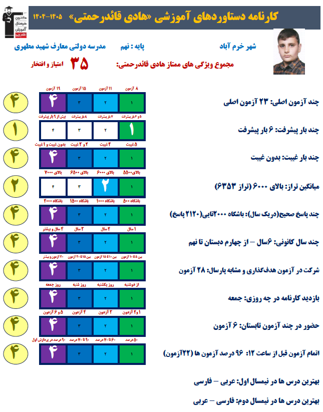 گفتگو با هادی قائدرحمتی قهرمان پیوستگی از خرم آباد