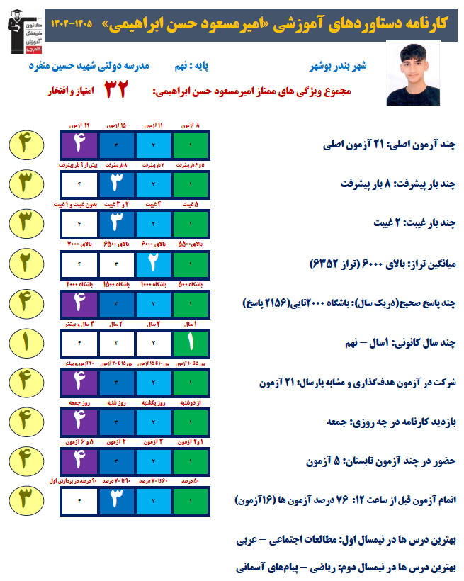گفتگو با امیرمسعود حسن ابراهیمی، قهرمان تابستان و پاییز پایه نهم