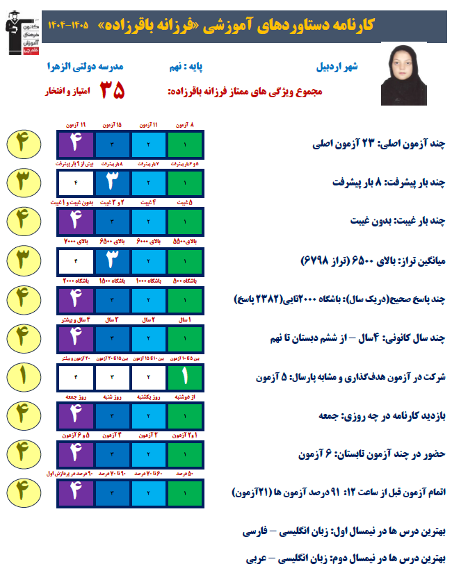 گفتگو با فرزانه باقرزاده پایه نهم قهرمان پیوستگی از اردبیل