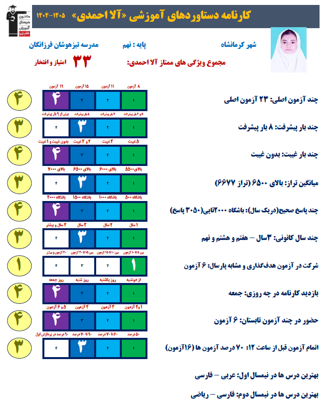گفتوگو با آلا احمدی پایه نهم از کرمانشاه