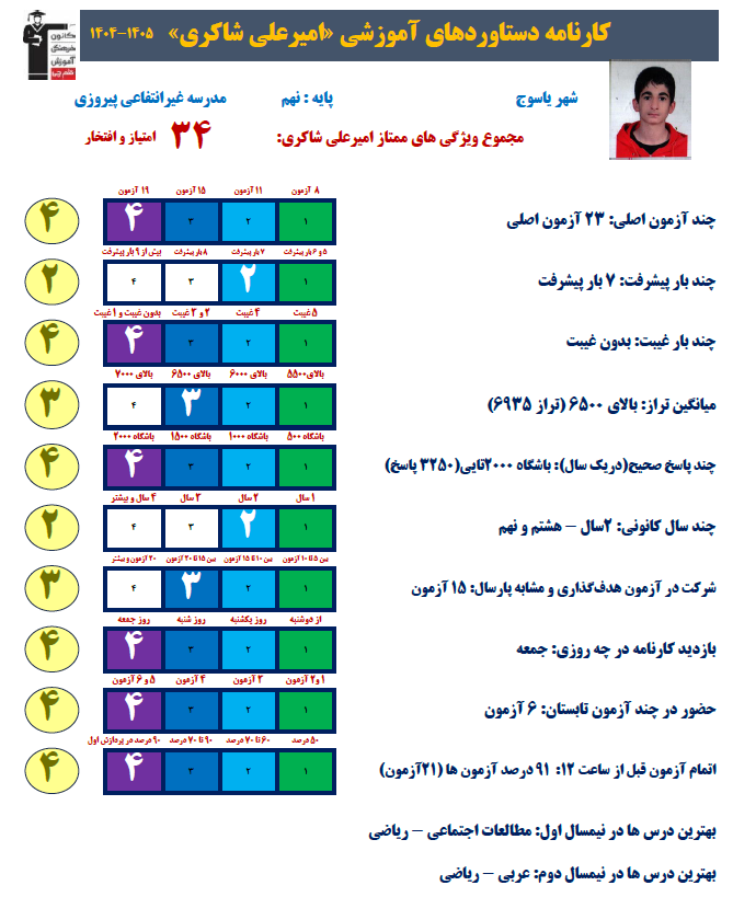 گفتگو با امیرعلی شاکری قهرمان تابستان