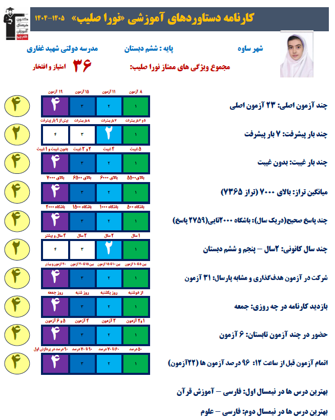 گفت و گو با نورا صلیب،دختر پرتلاش ششم از ساوه