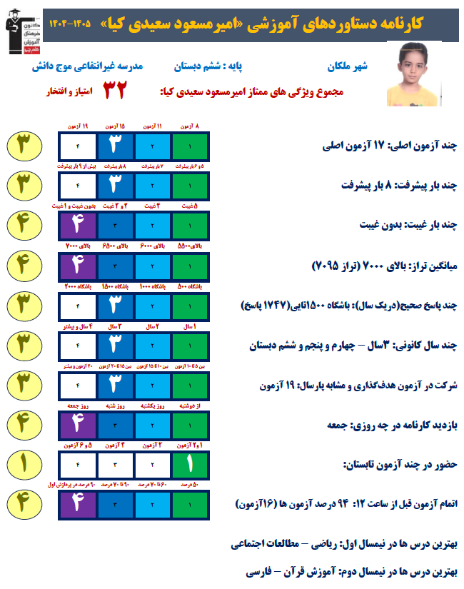 گفتگو و مصاحبه با امیرمسعود سعیدی کیا دانش آموز برتر از شهر ملکان