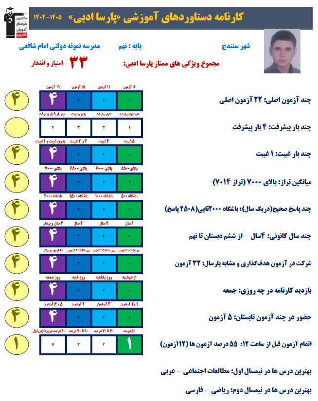 گفت و گو با پارسا ادبی قهرمان پیوستگی ازسال ششم تا نهم