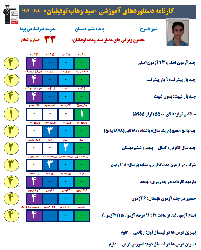 گفتگو با سید وهاب توفیقیان تابستان