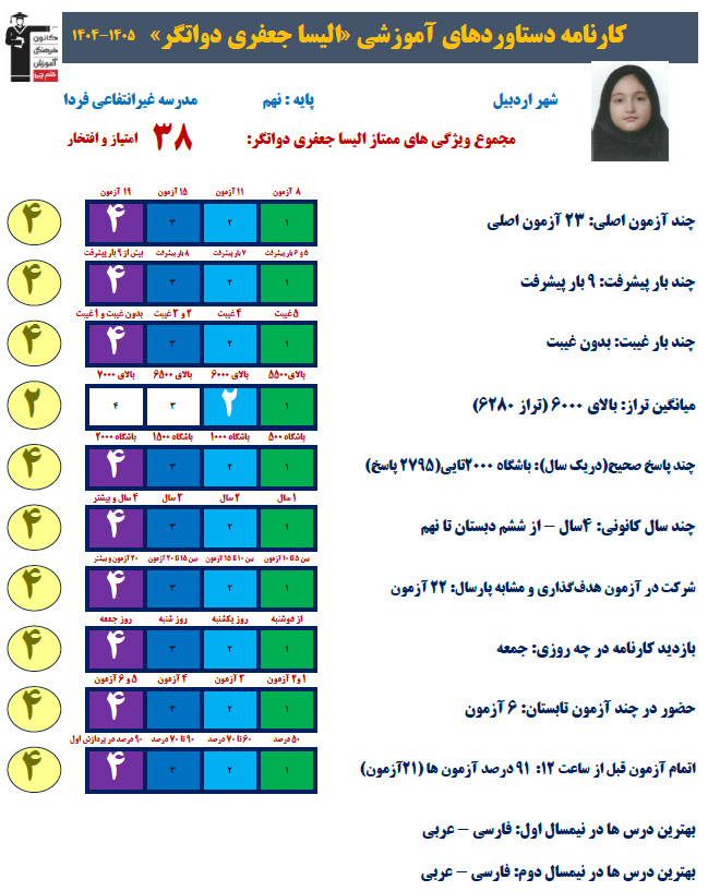 گفتگو با الیسا جعفری دواتگر پایه نهم عضو باشگاه پانصد تایی