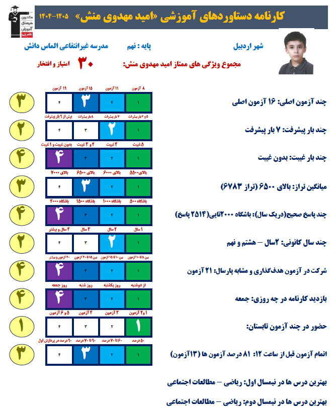 گفتگو با امیدمهدوی منش قهرمان پیوستگی