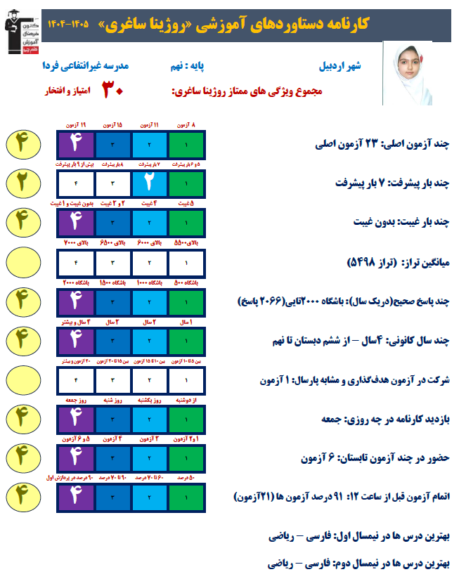 گفتگو با روژینا ساغری پایه نهم با 1154 پاسخ صحیح از اردبیل