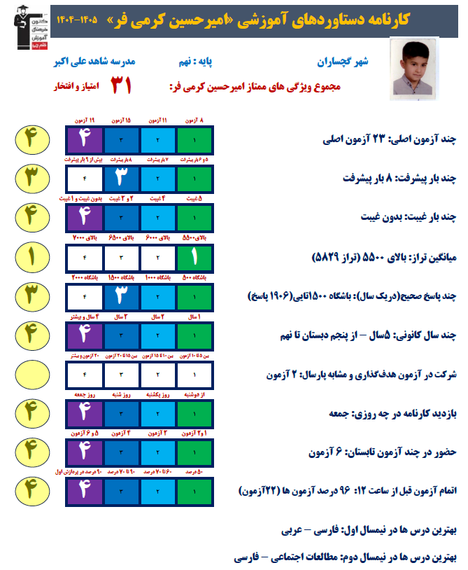 امیرحسین کرمیفر؛ قهرمان پیوستگی با تراز 7003
