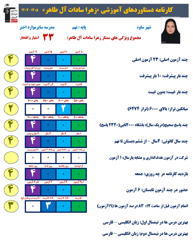 گفت و گو با زهرا سادات آل طاهر قهرمان پیوستگی پایه نهم از ساوه