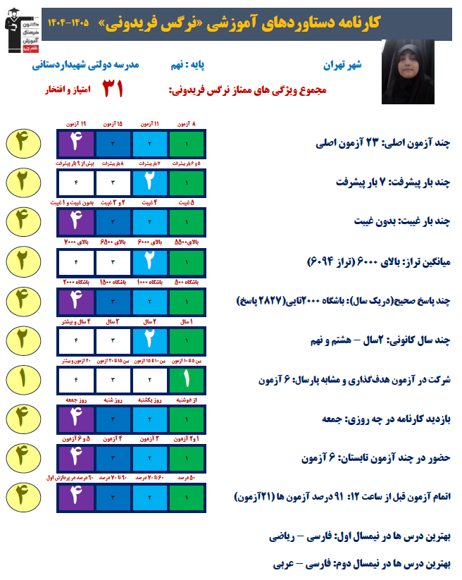 گفتگو با نرگس فریدونی پایه نهم برتر آزمونهای تابستان