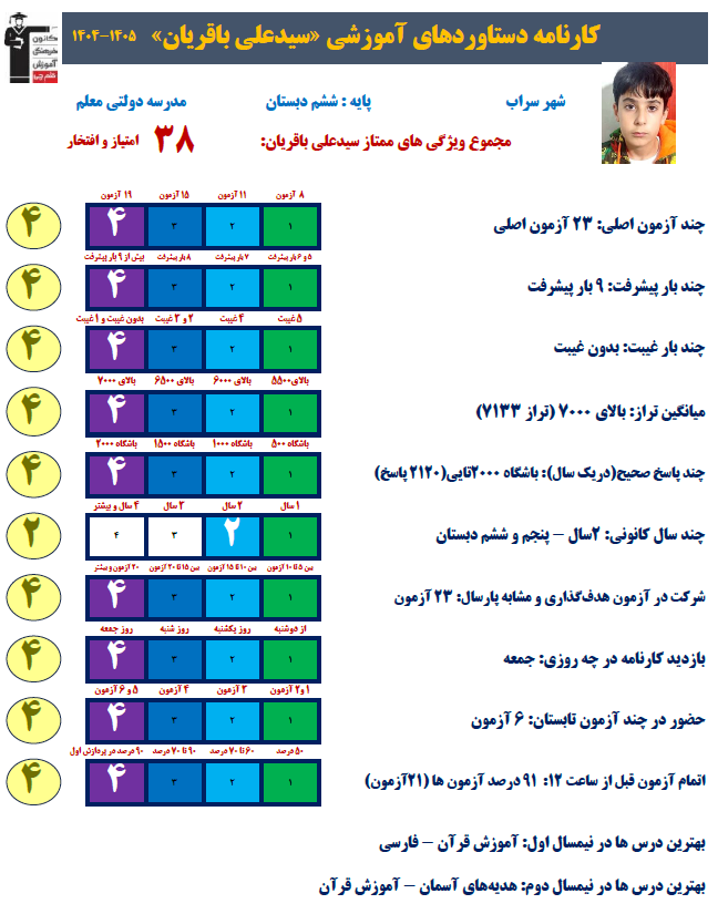 گفتگو با سیدعلی باقریان قهرمان پیوستگی پایه ششم