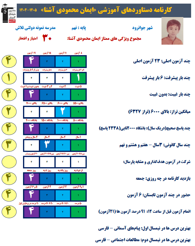 ایمان محمودی آشنا ؛پایه نهم ،قهرمان پیوستگی از ثلاث باباجانی