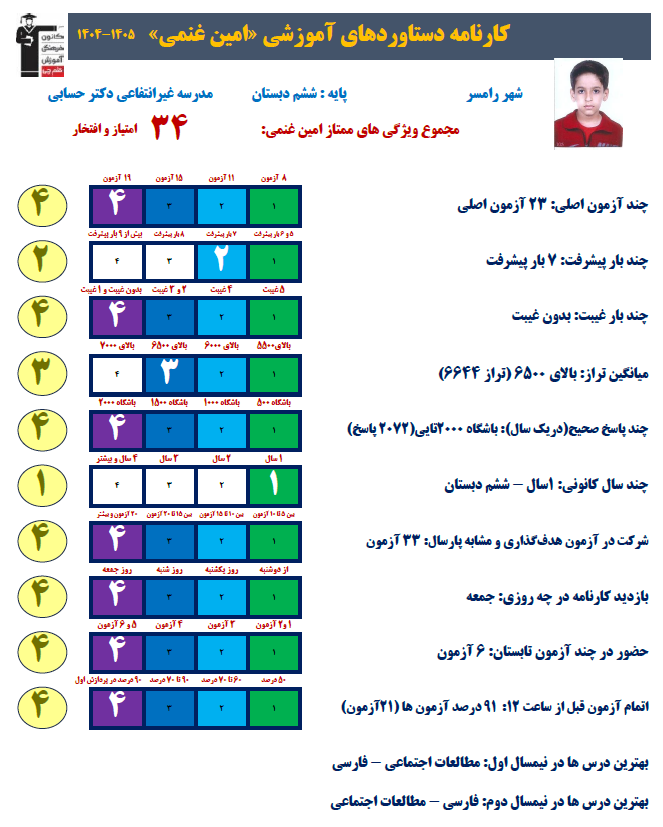 گفت و گو با امین غنمی  قهرمان تابستان از رامسر