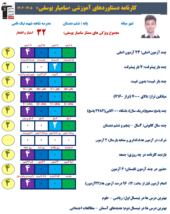 گفت وگو با سامیار یوسفی مصاحبه تابستان ششم از میانه