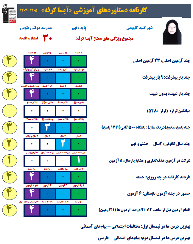 مصاحبه با آیسا کرفه دانش آموزقهرمان پیشرفت از گنبد
