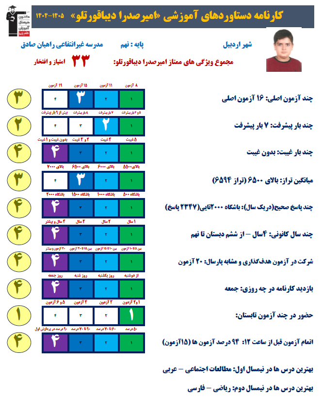 گفتگو با امیرصدرا دیبا پایه نهم قهرمان پیوستگی از اردبیل