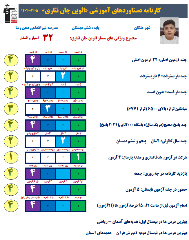 گفتگو و مصاحبه با الوین جان نثاری از شهر ملکان