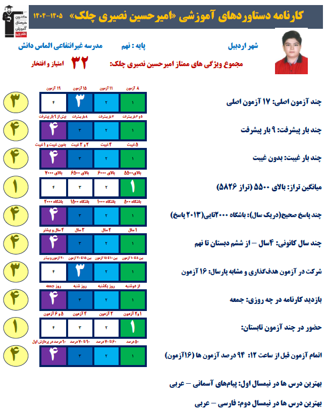 گفتگو با امیر حسین نصیری چلک قهرمان پیوستگی
