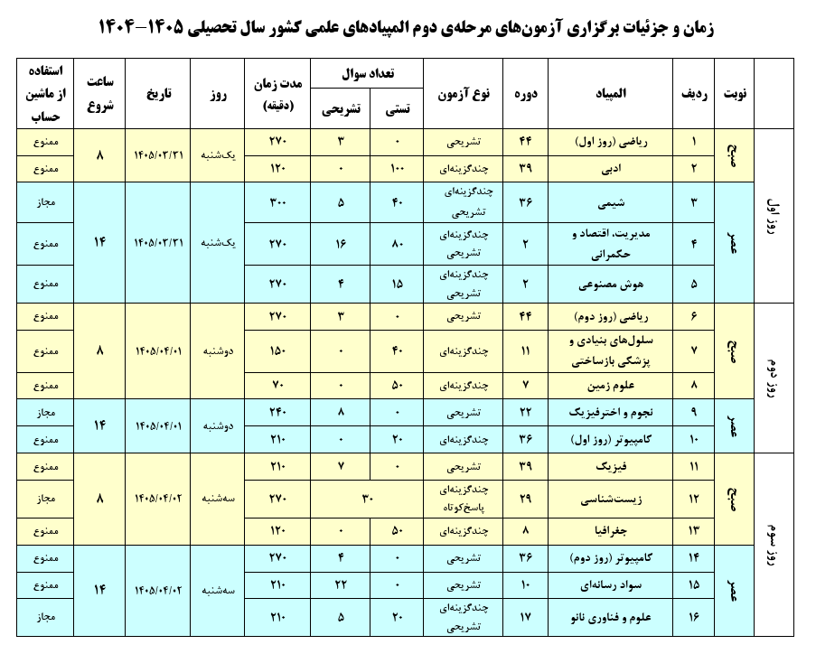 زمان برگزاری مرحله دوم المپیادهای علمی 1405-1404 اعلام شد