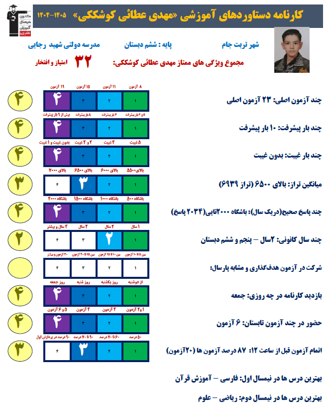 گفتگو و مصاحبه با مهدی عطایی- برتر تابستان 1404
