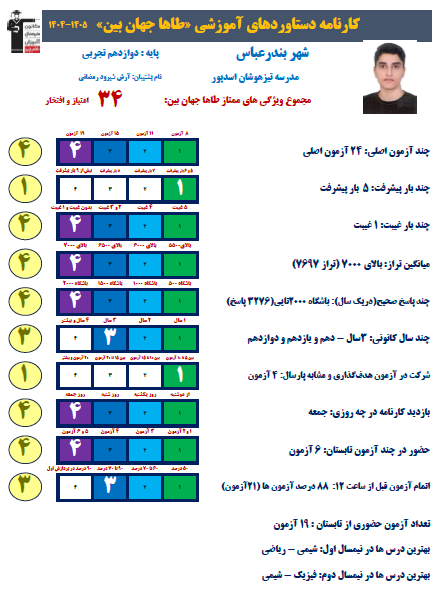 گفتگو با طاها جهان بین عضو باشگاه هزارتایی ها