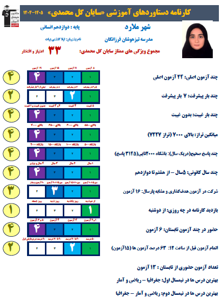 سایان گل محمدی با 6 سال حضور پیوسته در آزمون ها