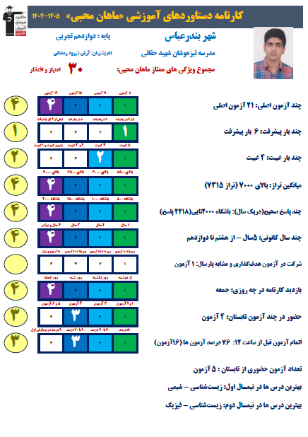 گفتگو با ماهان محبی قهرمان تابستان از بندرعباس