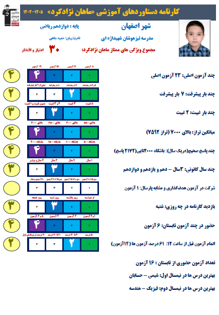 گفت و گو با ماهان نژادکرد دانش آموز پایه دوازدهم ریاضی