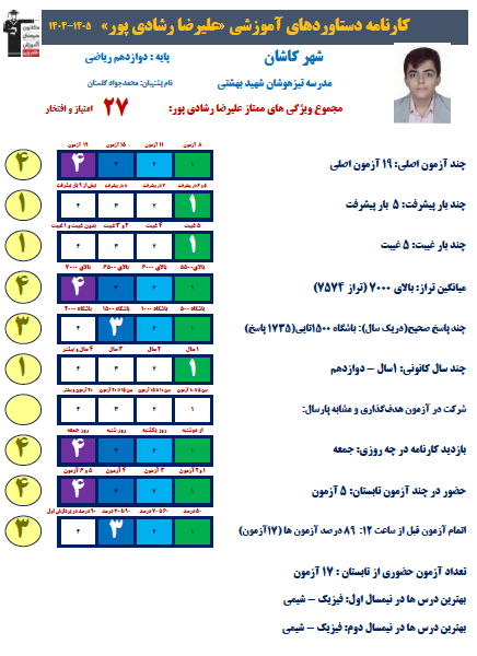 گفت و گو با علیرضا رشادی پور دوازدهم ریاضی قهرمان تابستان