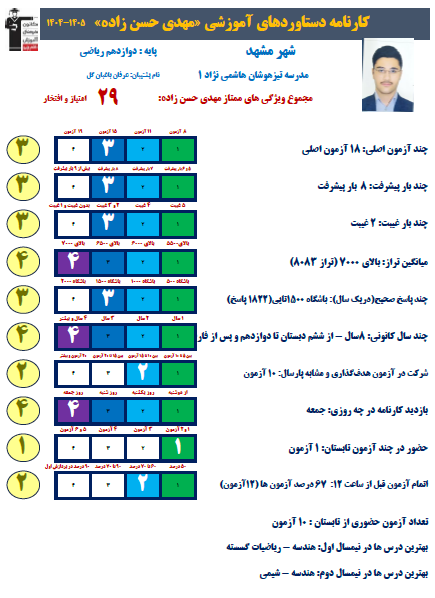 قهرمان پیشرفت، مهدی حسن زاده دانش آموز پایه دوازدهم ریاضی از مشهد
