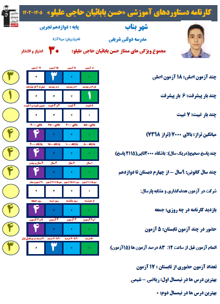 گفت و گو با حسن بابائیان از قهرمانان تابستان 1404و مهر