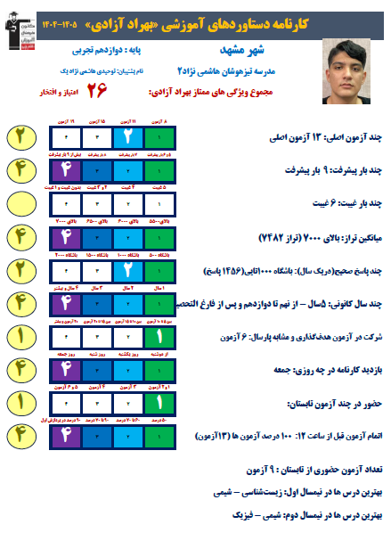 گفتگو با بهراد آزادی برتر دوازدهم تجربی از مشهد